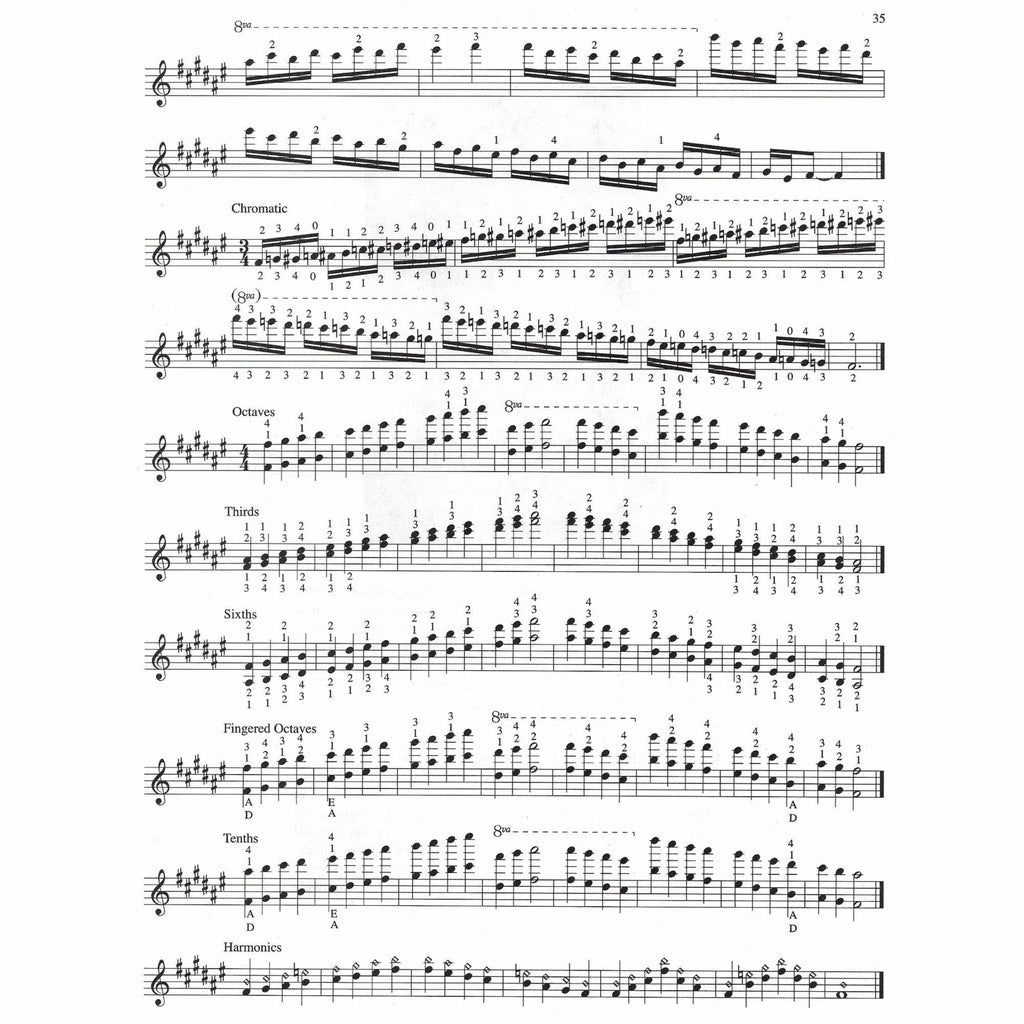 Escalas Para Jovenes Violinistas Partituras Violin