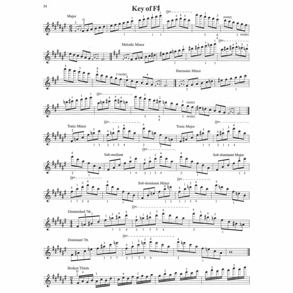 Escalas Para Jovenes Violinistas Partituras Violin